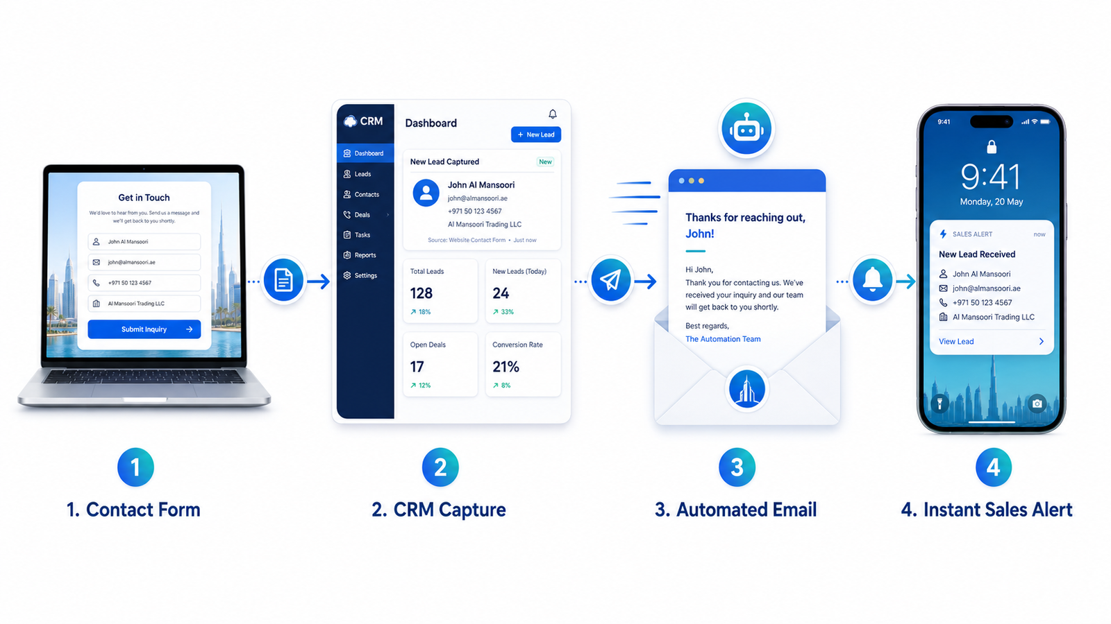 Workflow automation services